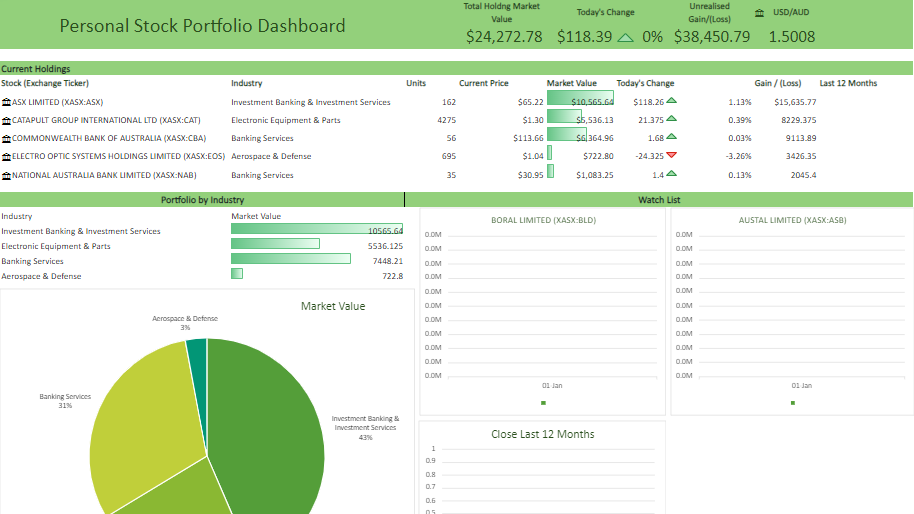 Stocks and Shares Portfolio Dashboard