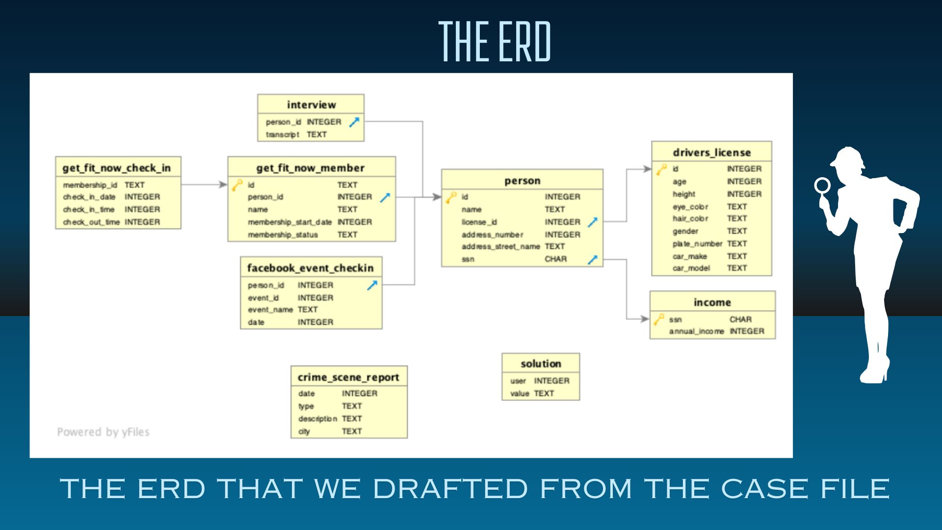 Murder Mystery in SQL City